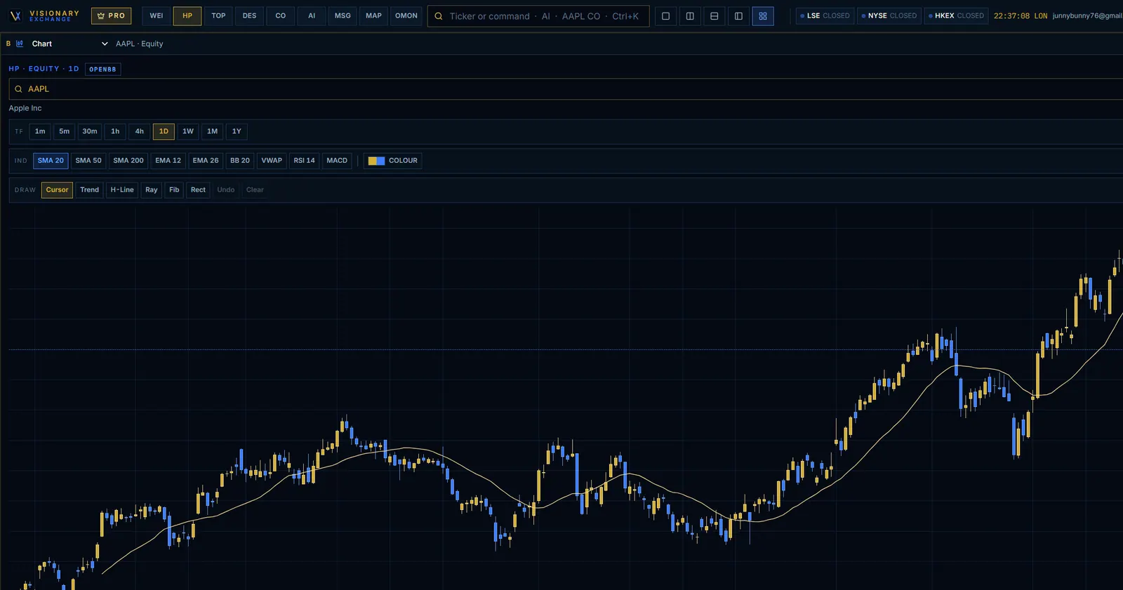 Visionary Exchange Charts & indicators
